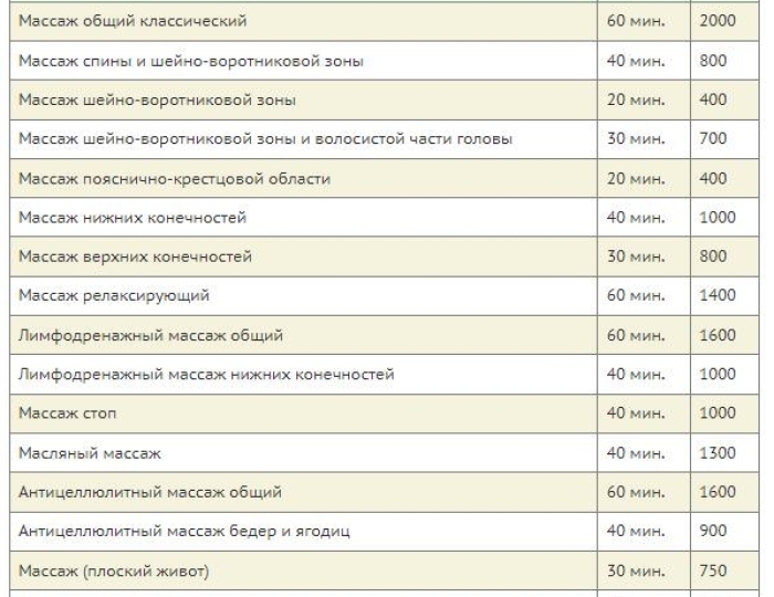 SPA-отдых - Санаторий «Золотой Колос» Ярославская область